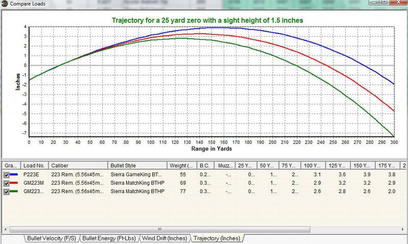 223-bullet-drop-chart